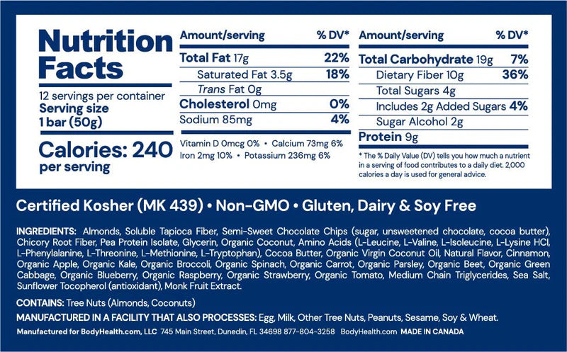 BodyHealth Bar- Blondie