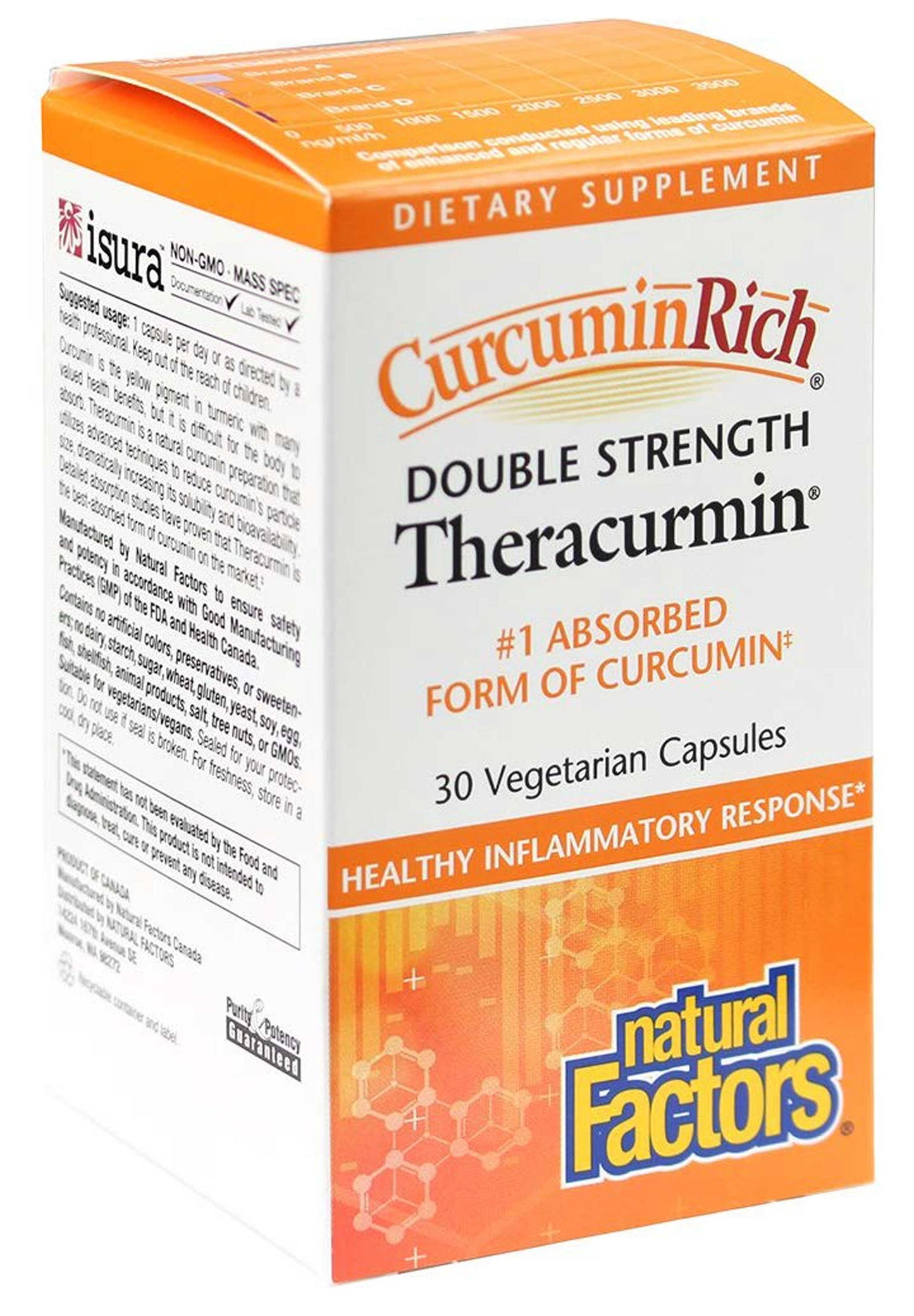 Double Strength Theracurmin