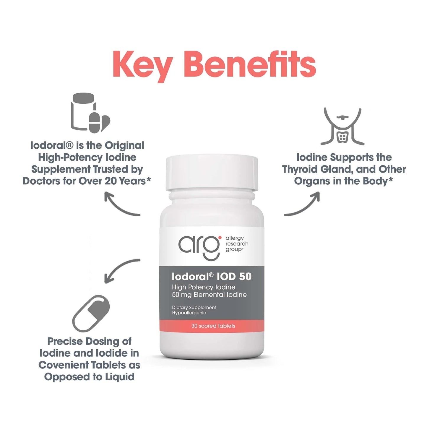 Iodoral 50 mg 30 Tablets