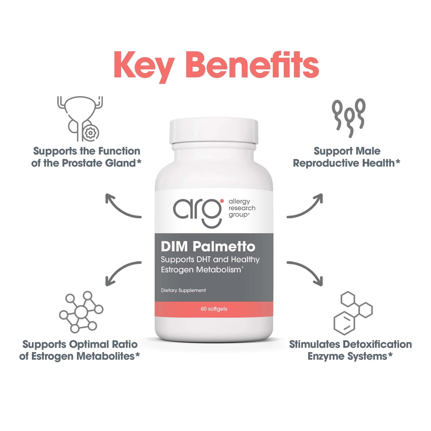 DIM Palmetto Prostate Formula