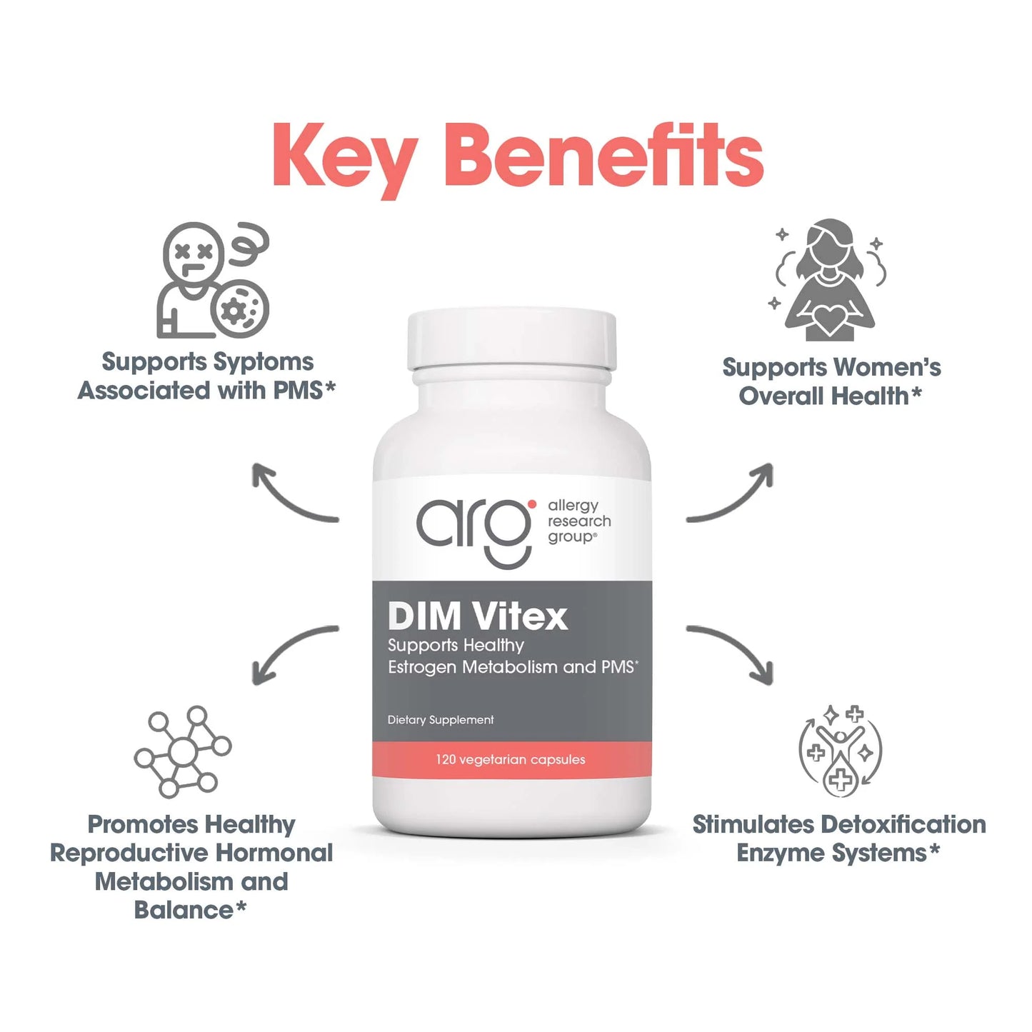 DIM Vitex PMS Formula