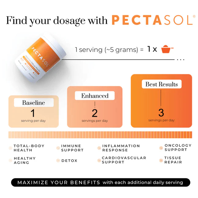 PectaSol-C Powder 454 grams (90 Servings) Regular Flavor